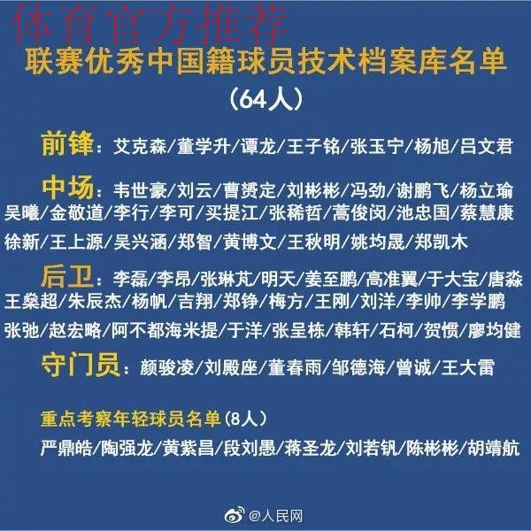 中国足协正式建立联赛优秀中国籍球员技术档案库