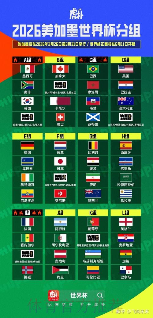 2026美加墨世界杯数据统计推荐