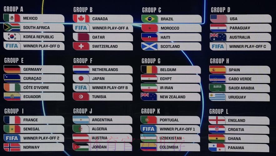 2026美加墨世界杯数据统计推荐