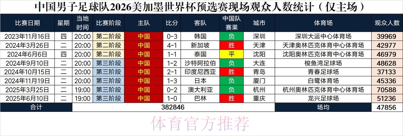 2026美加墨世界杯数据统计推荐