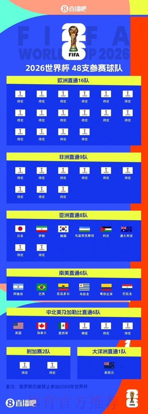 2026世界杯外围实时全站 2026世界杯外围实时全站
